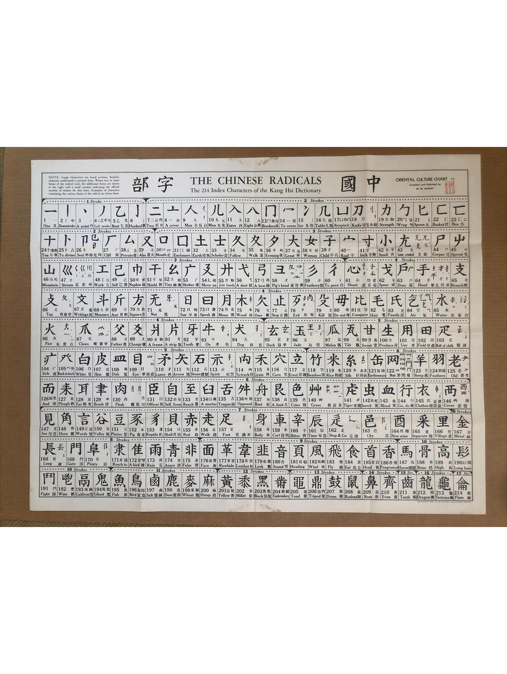 Oriental Culture Chart Chinese Radicals Vintage Poster 1943 WM Hawley Kang Hsi